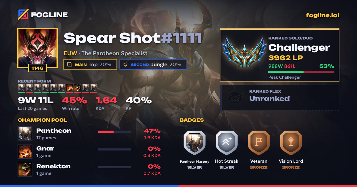 Share card