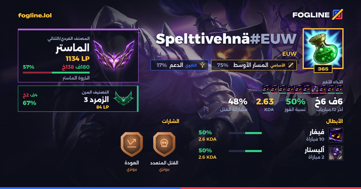بطاقة المشاركة