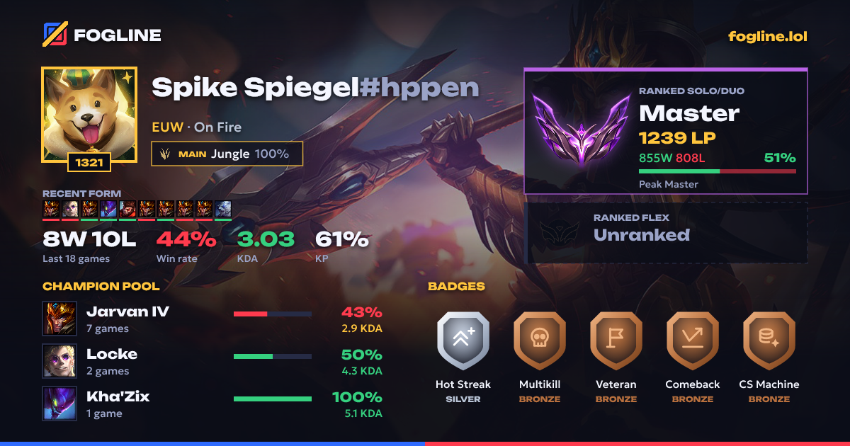 Share card