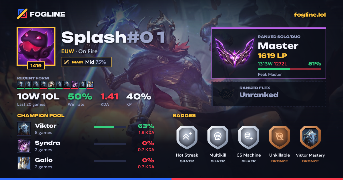 Share card