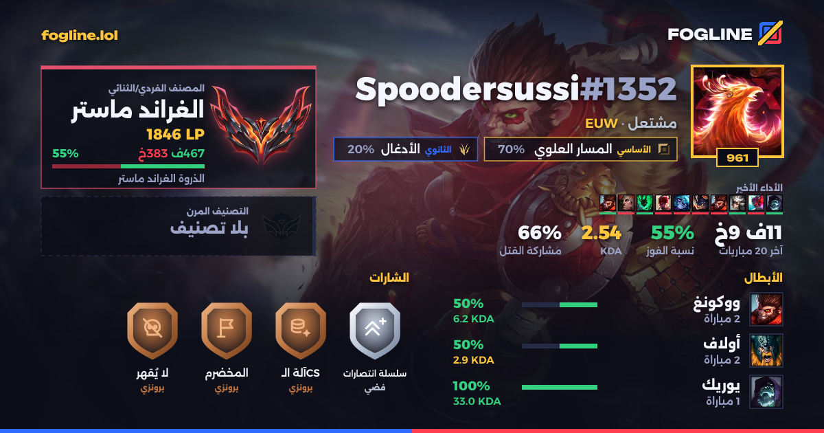 بطاقة المشاركة
