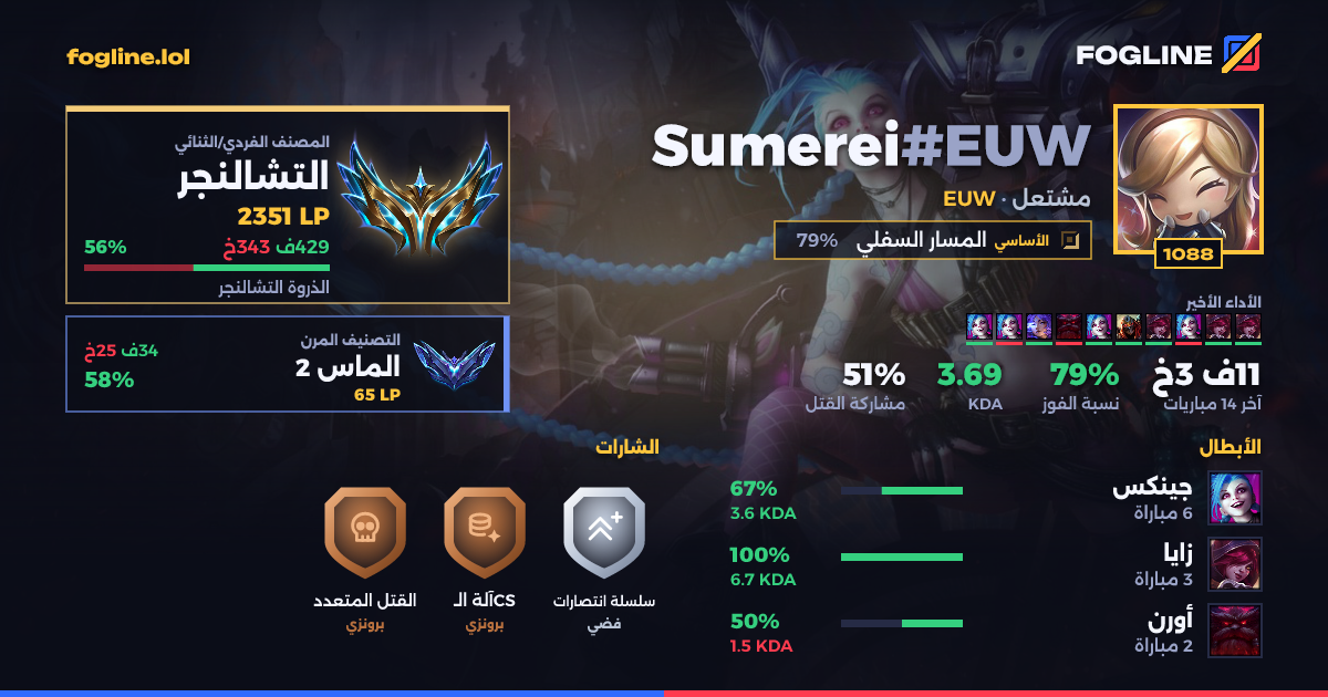 بطاقة المشاركة