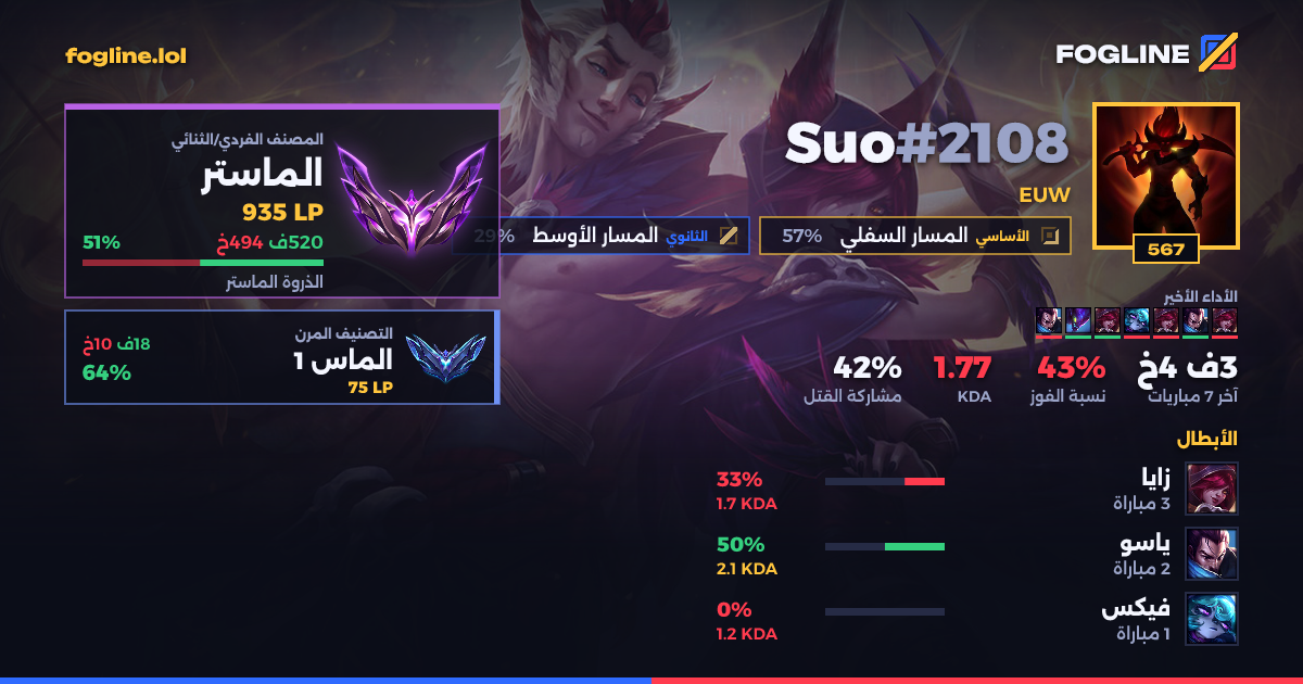 بطاقة المشاركة