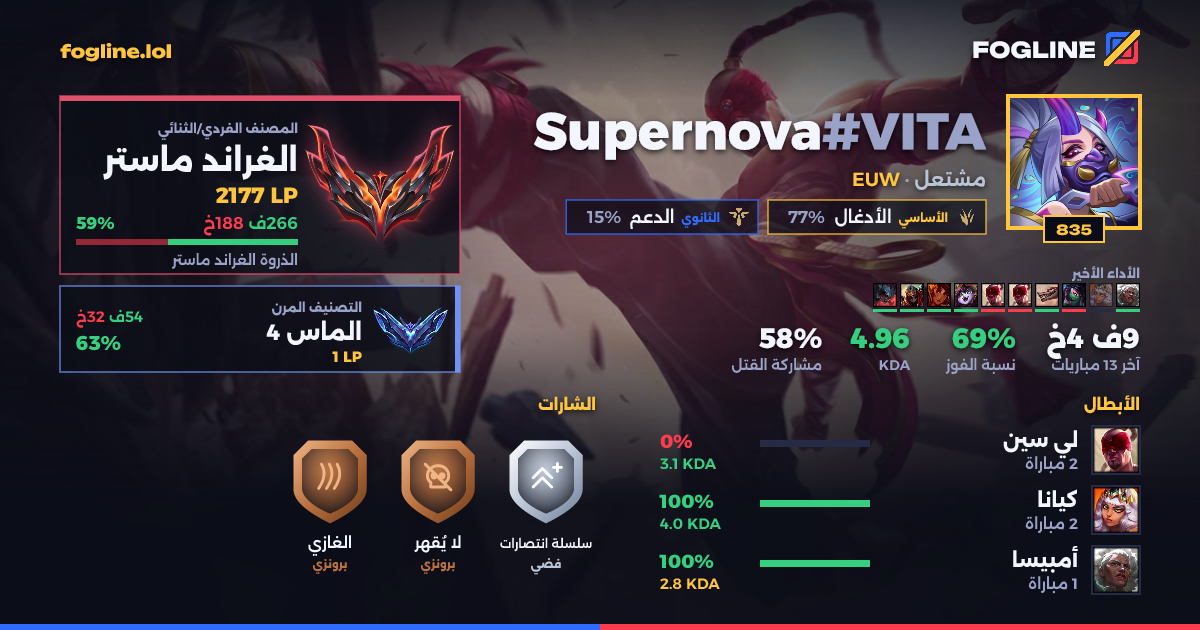 بطاقة المشاركة