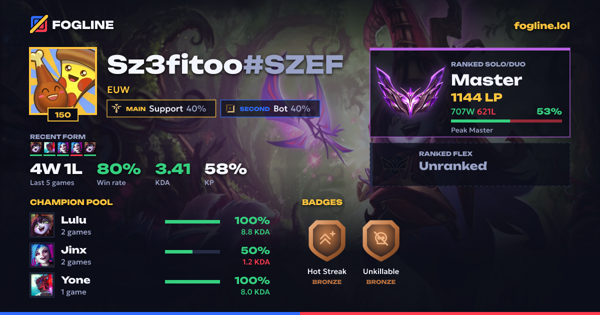 Share card