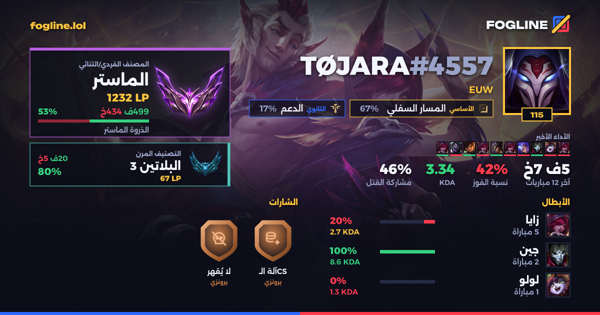 بطاقة المشاركة
