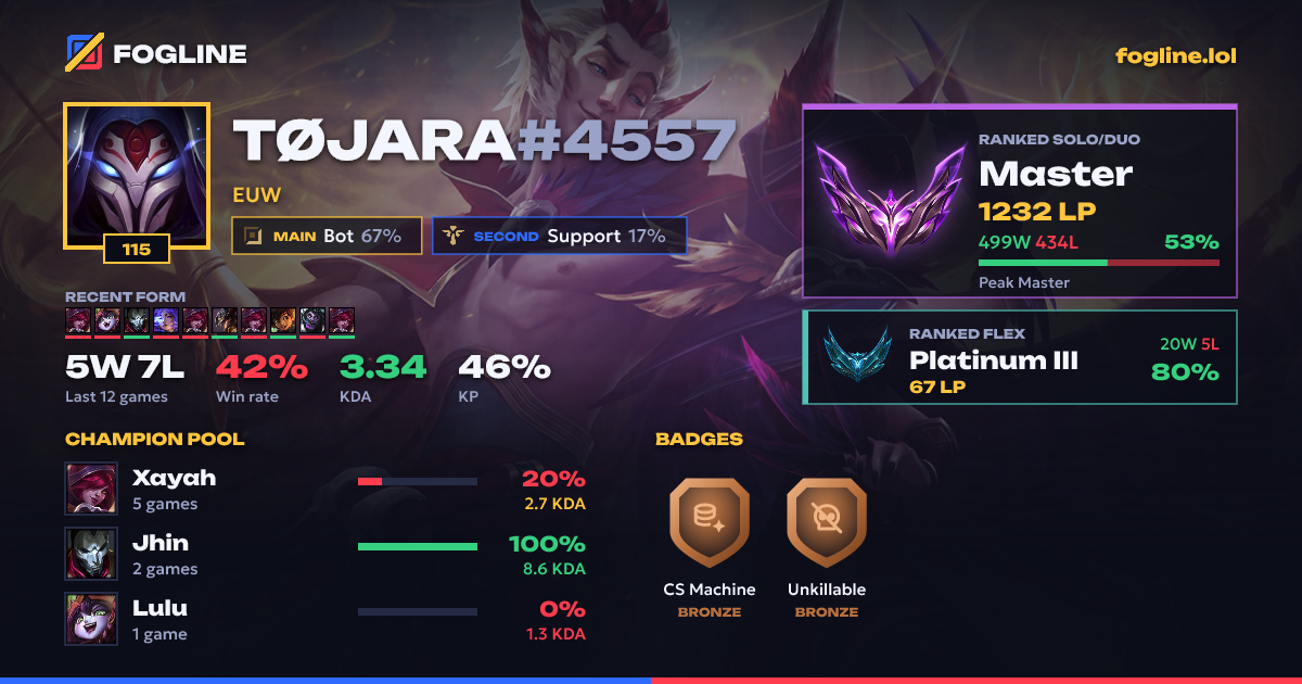 Share card