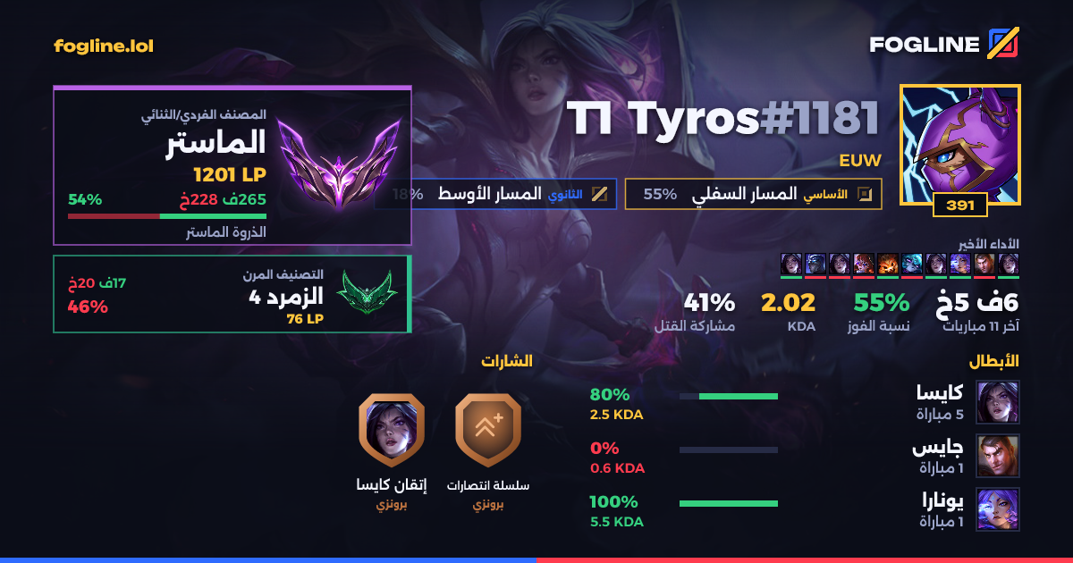 بطاقة المشاركة