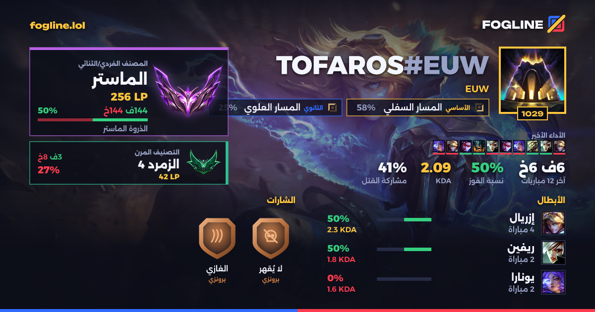 بطاقة المشاركة