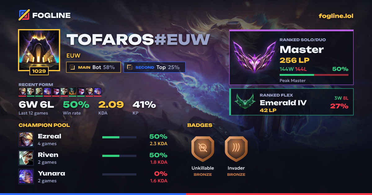 Share card