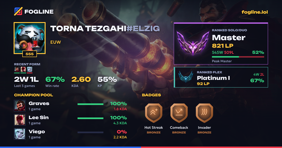 Share card