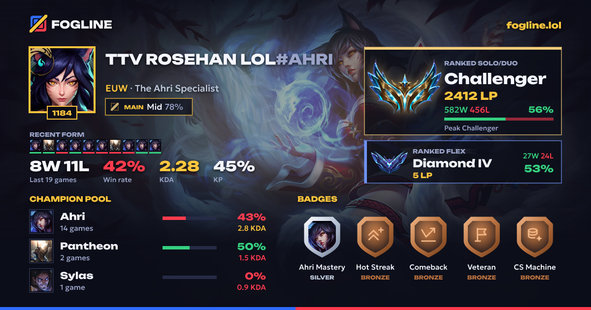 Share card