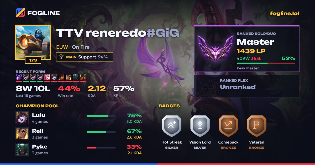 Share card