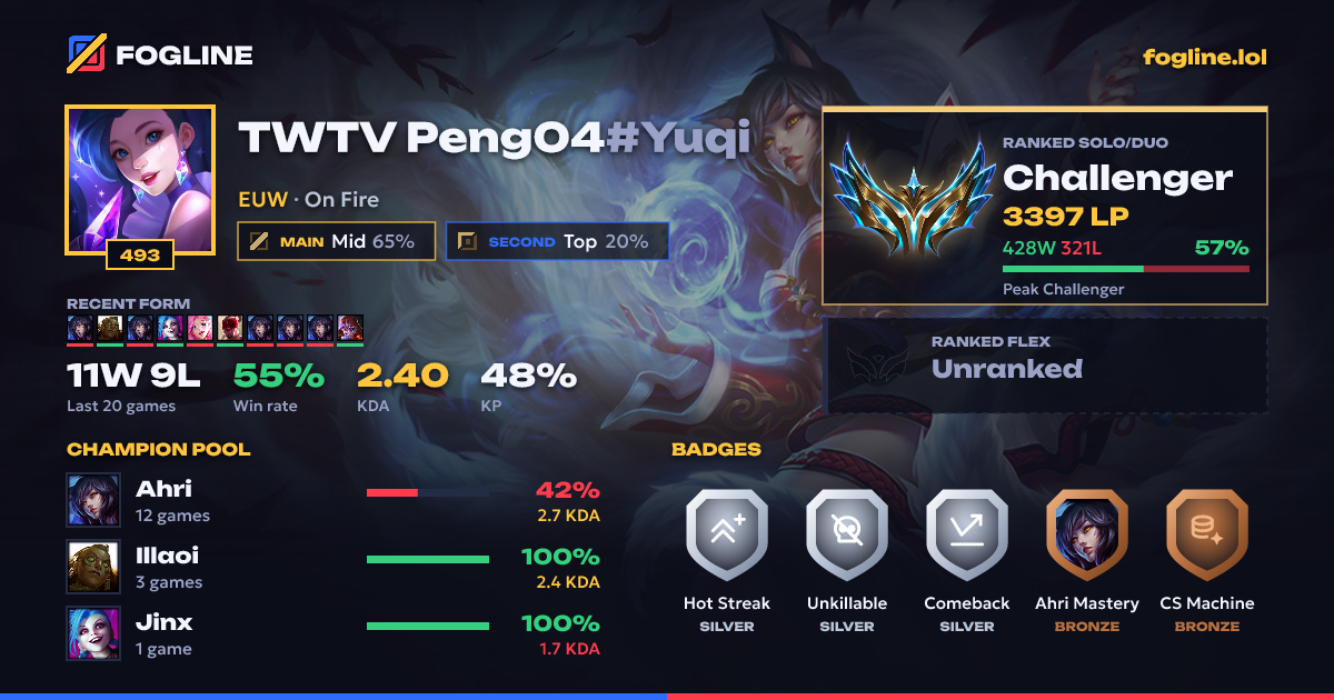 Share card