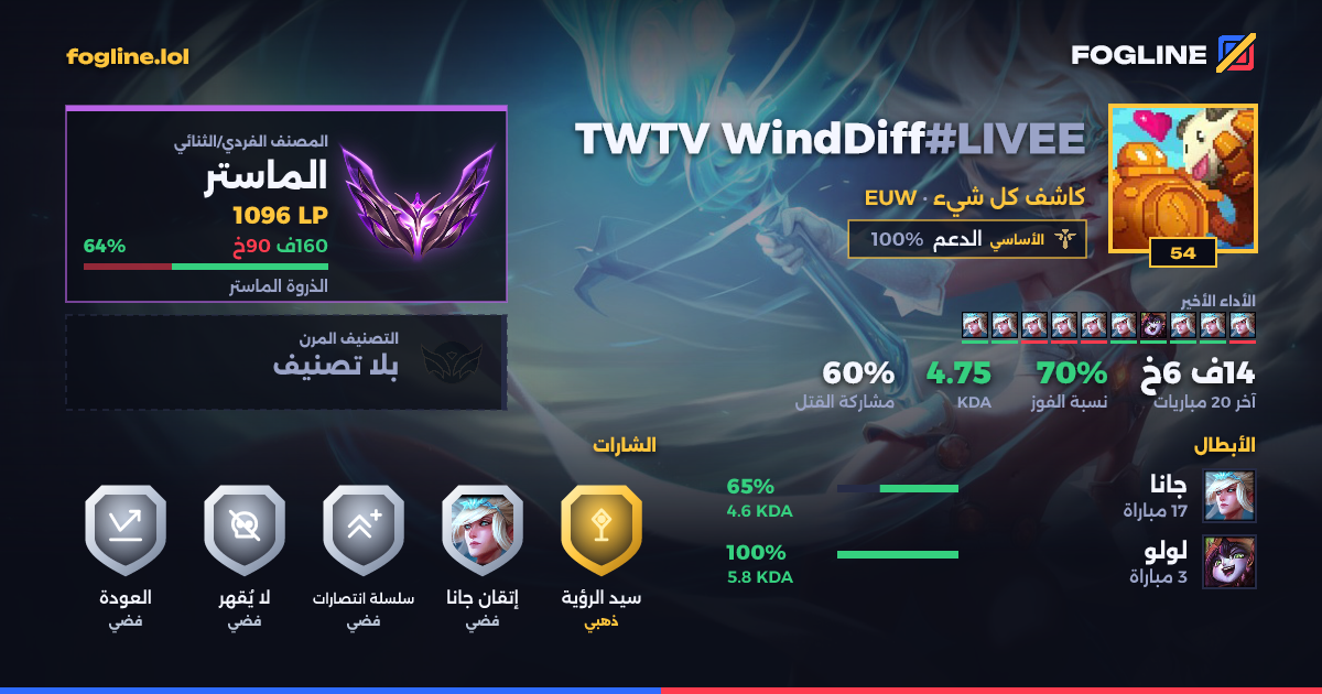 بطاقة المشاركة