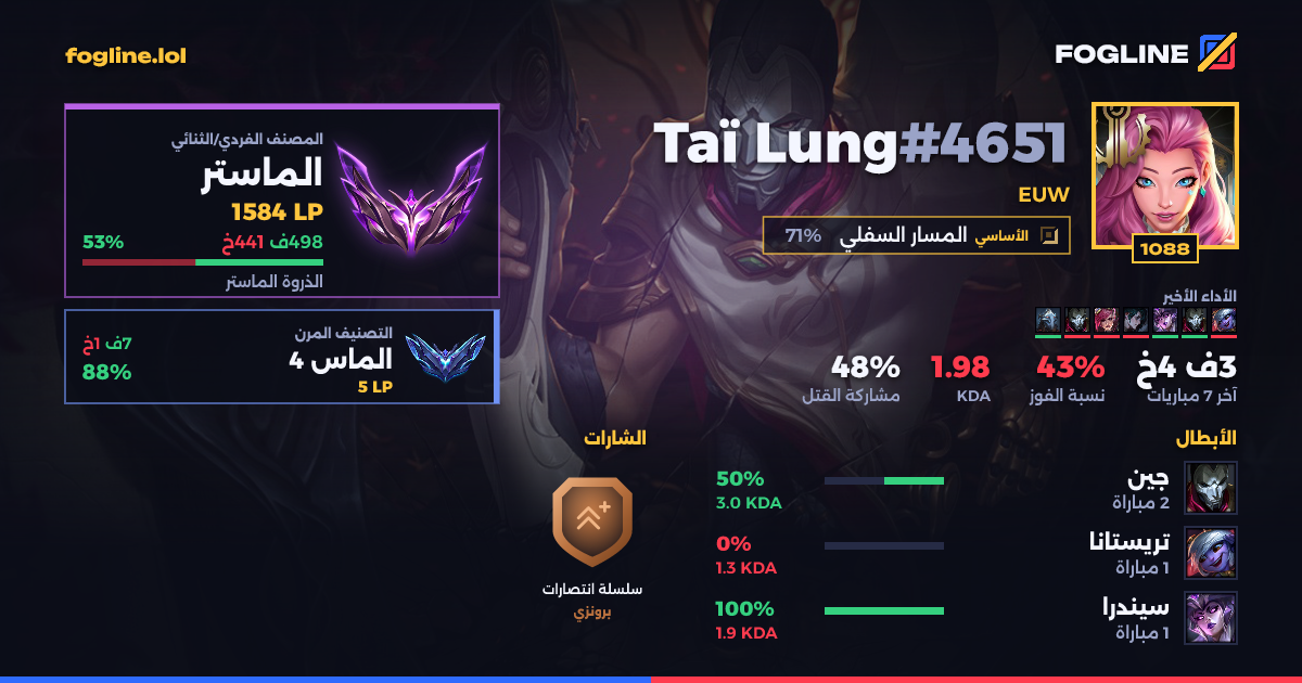 بطاقة المشاركة