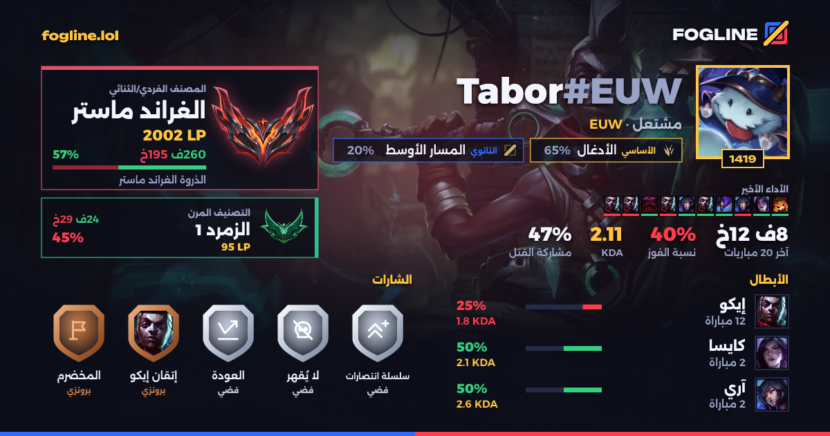 بطاقة المشاركة