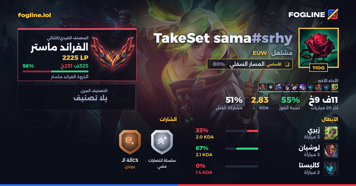 بطاقة المشاركة