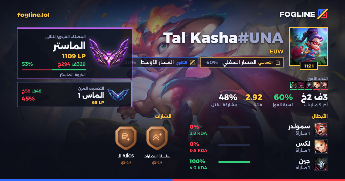 بطاقة المشاركة