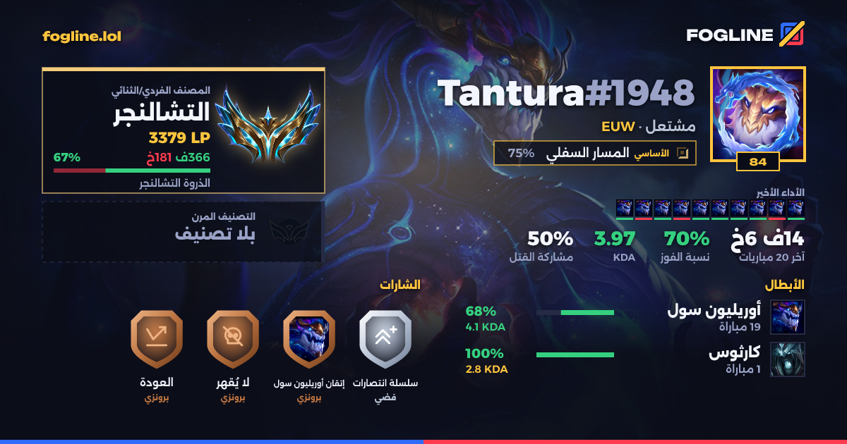 بطاقة المشاركة