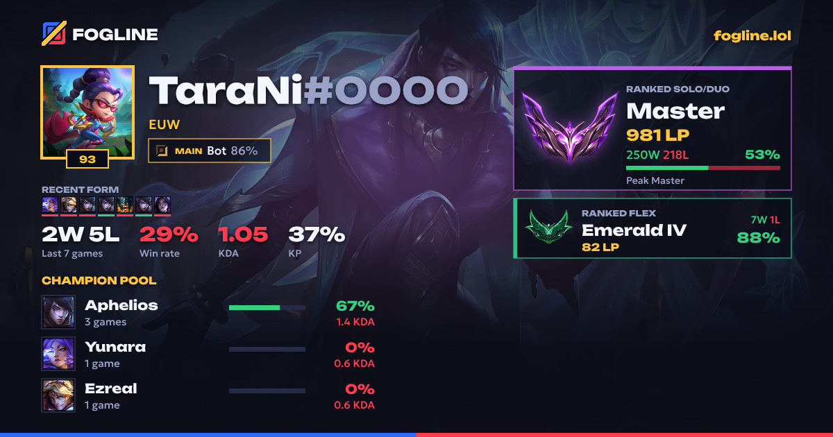 Share card