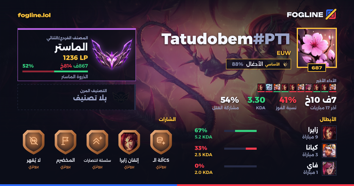 بطاقة المشاركة