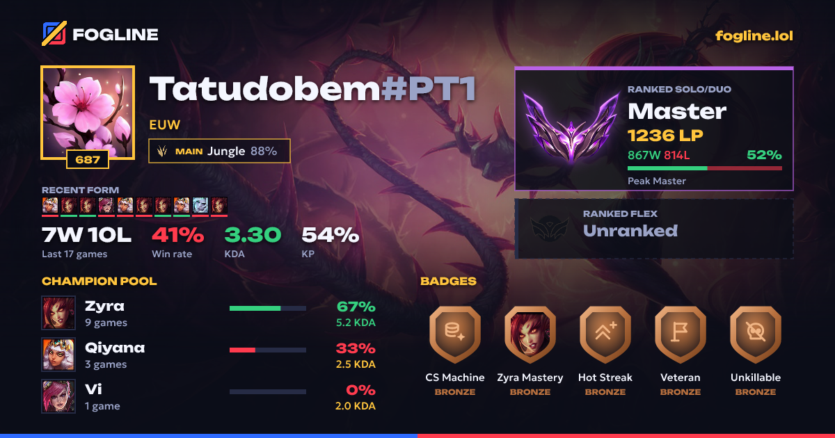 Share card