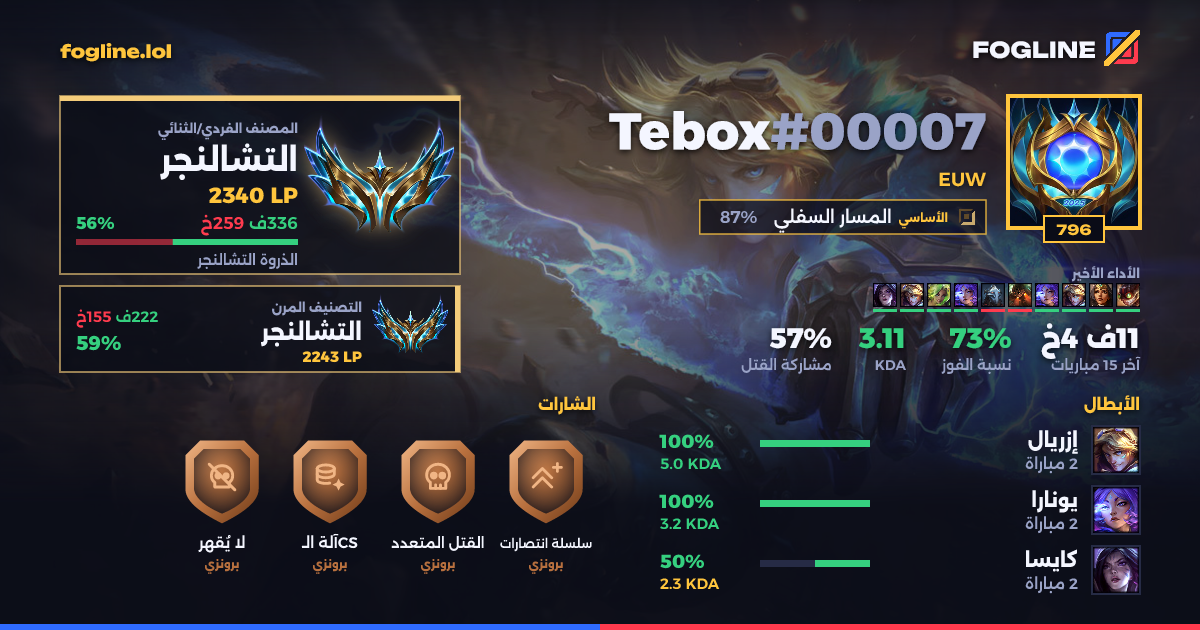بطاقة المشاركة