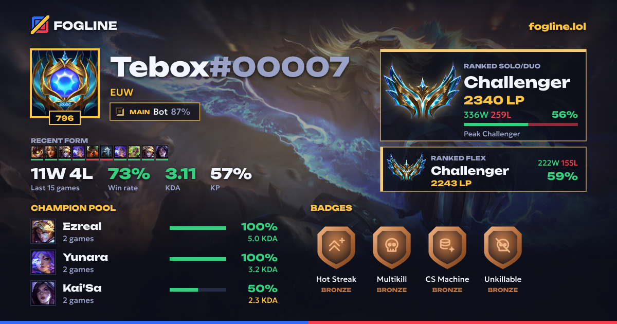Share card