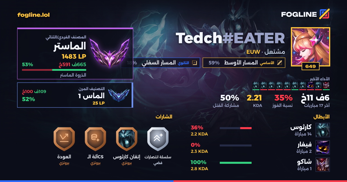 بطاقة المشاركة