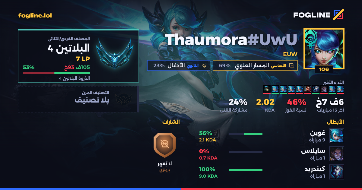 بطاقة المشاركة