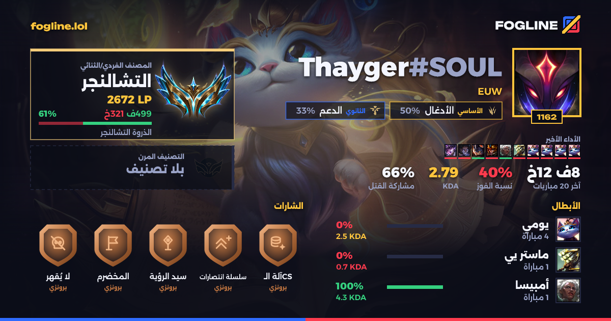 بطاقة المشاركة