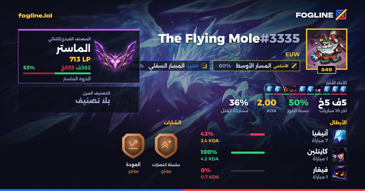 بطاقة المشاركة