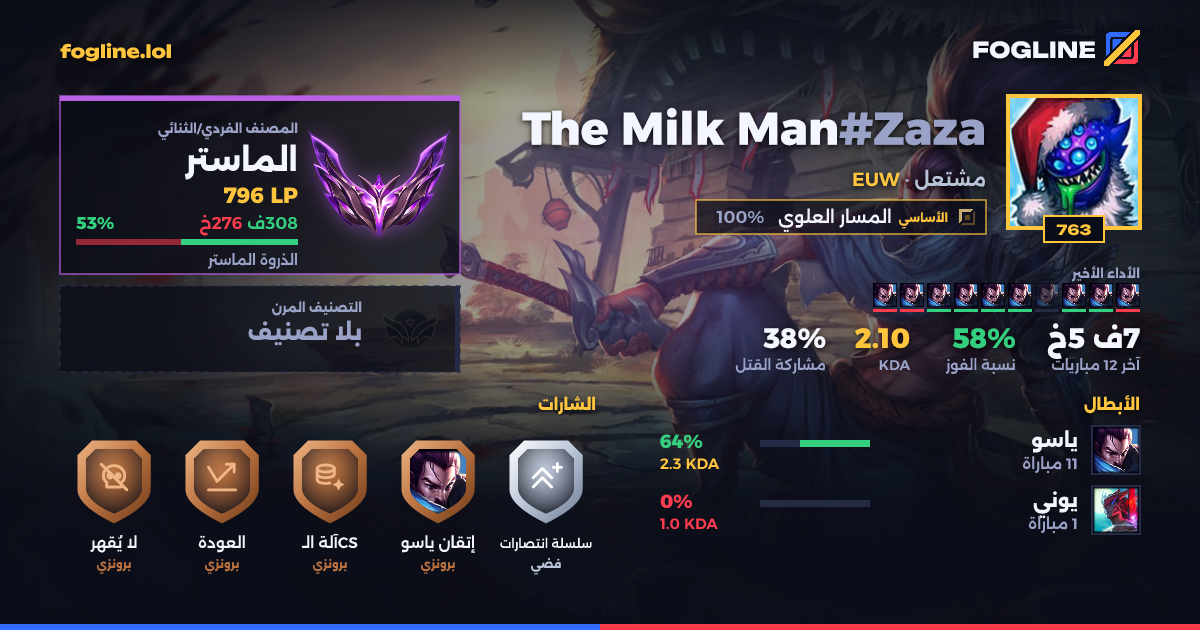 بطاقة المشاركة