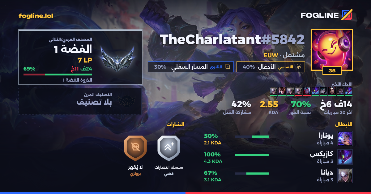 بطاقة المشاركة