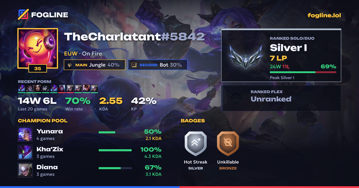 Share card