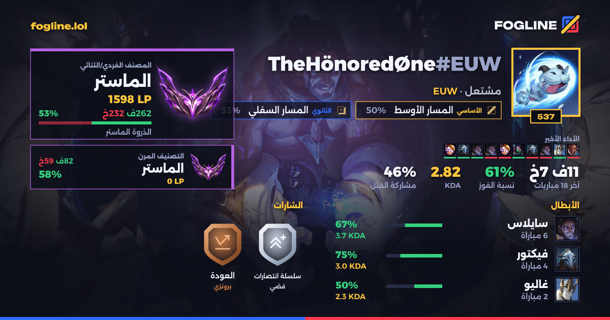 بطاقة المشاركة