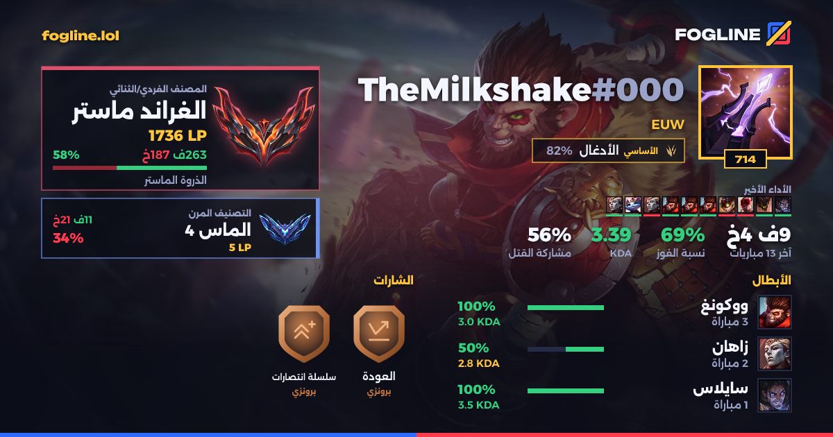 بطاقة المشاركة