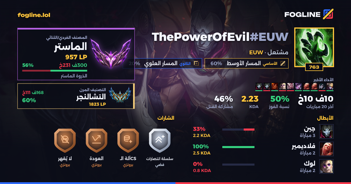 بطاقة المشاركة