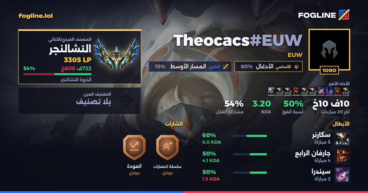 بطاقة المشاركة
