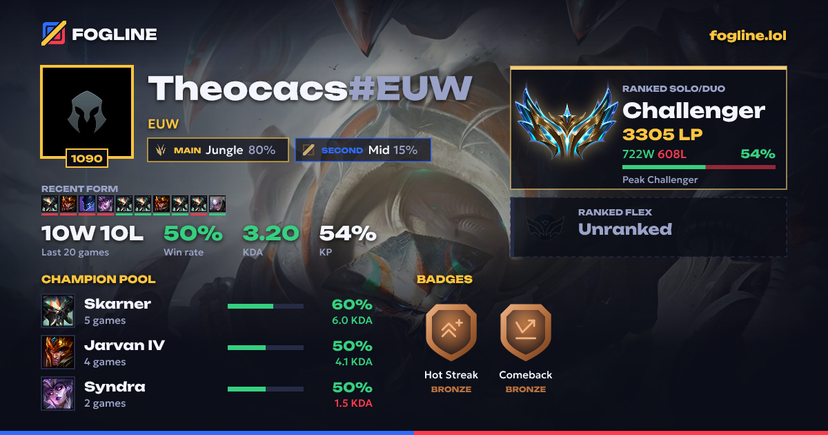 Share card
