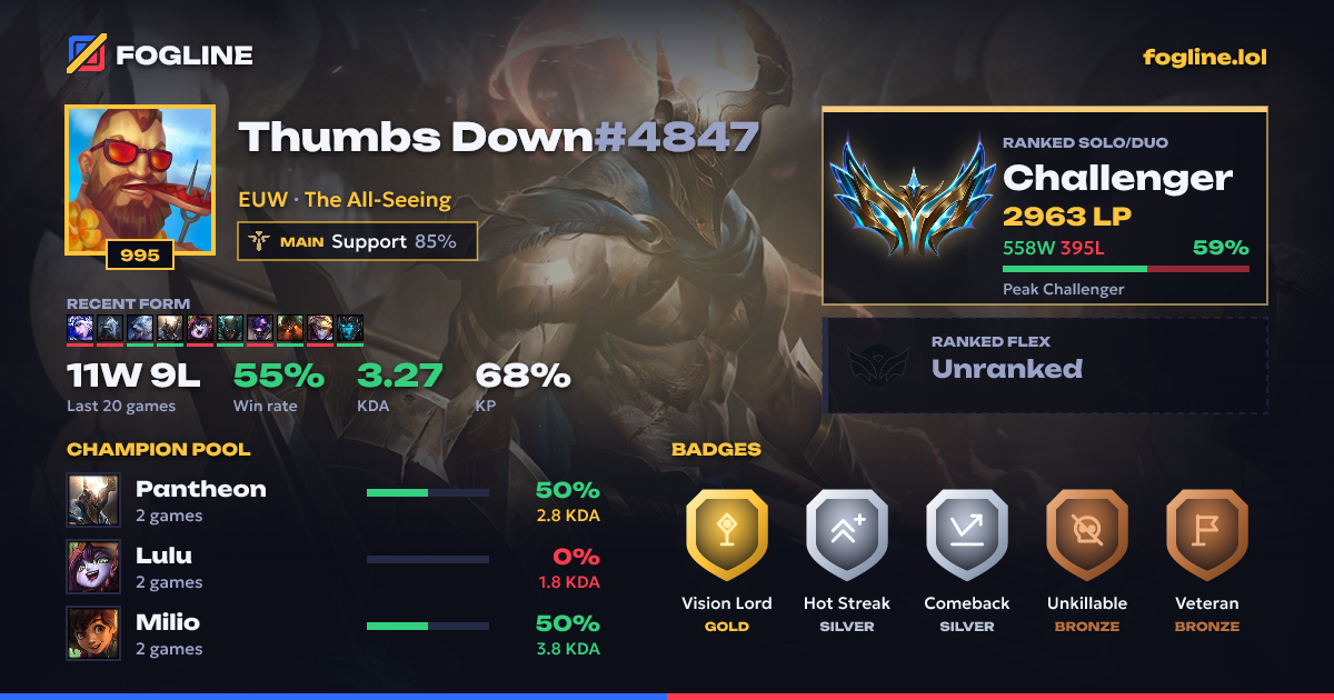 Share card