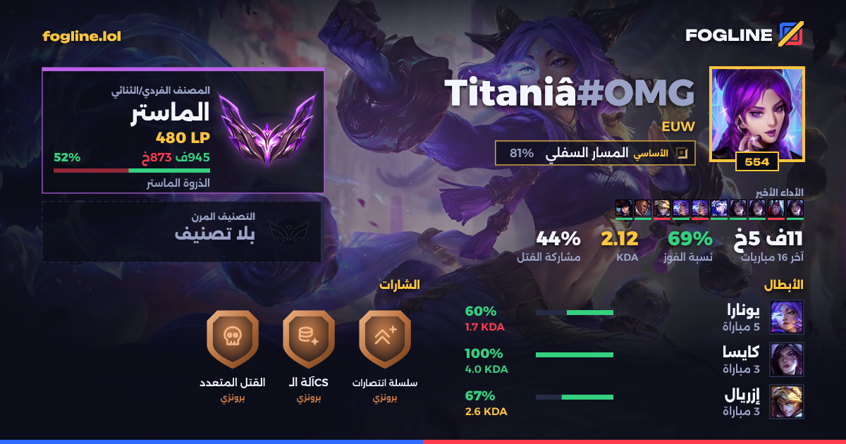 بطاقة المشاركة