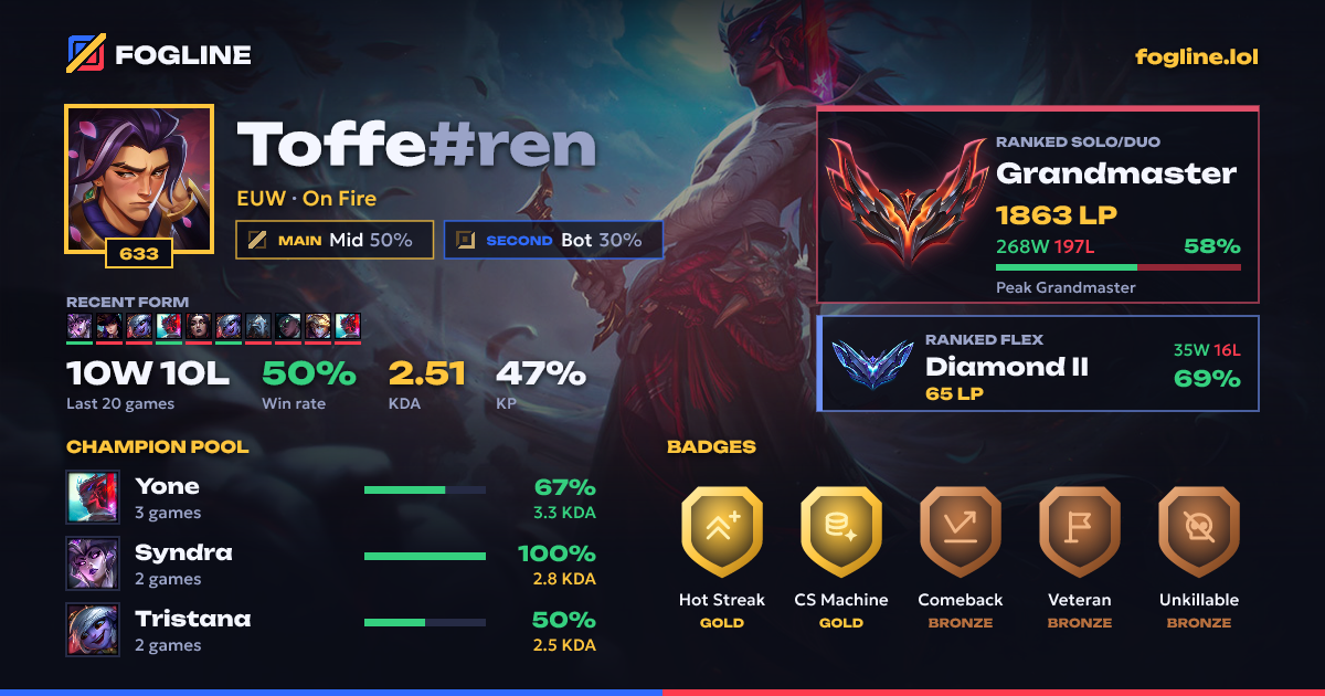 Share card