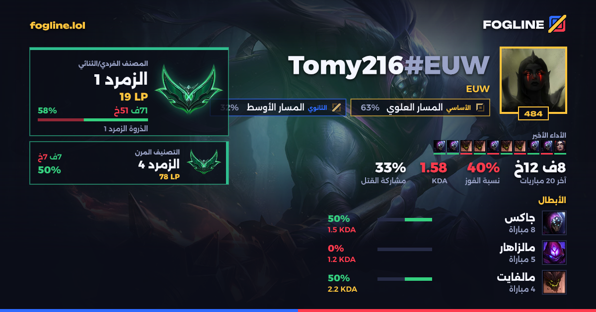 بطاقة المشاركة