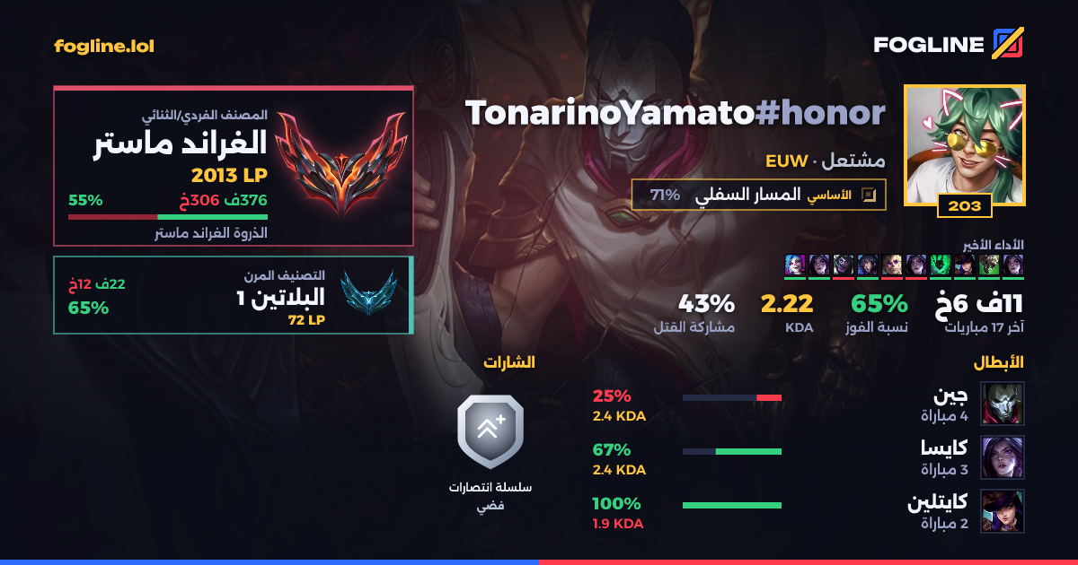 بطاقة المشاركة