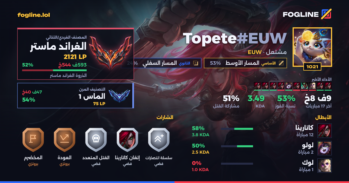 بطاقة المشاركة