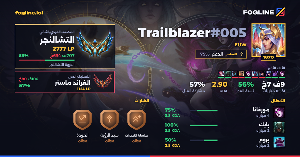 بطاقة المشاركة