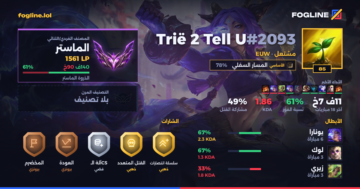 بطاقة المشاركة