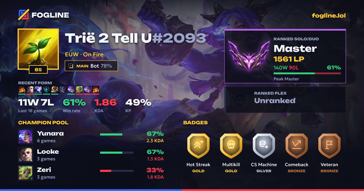 Share card